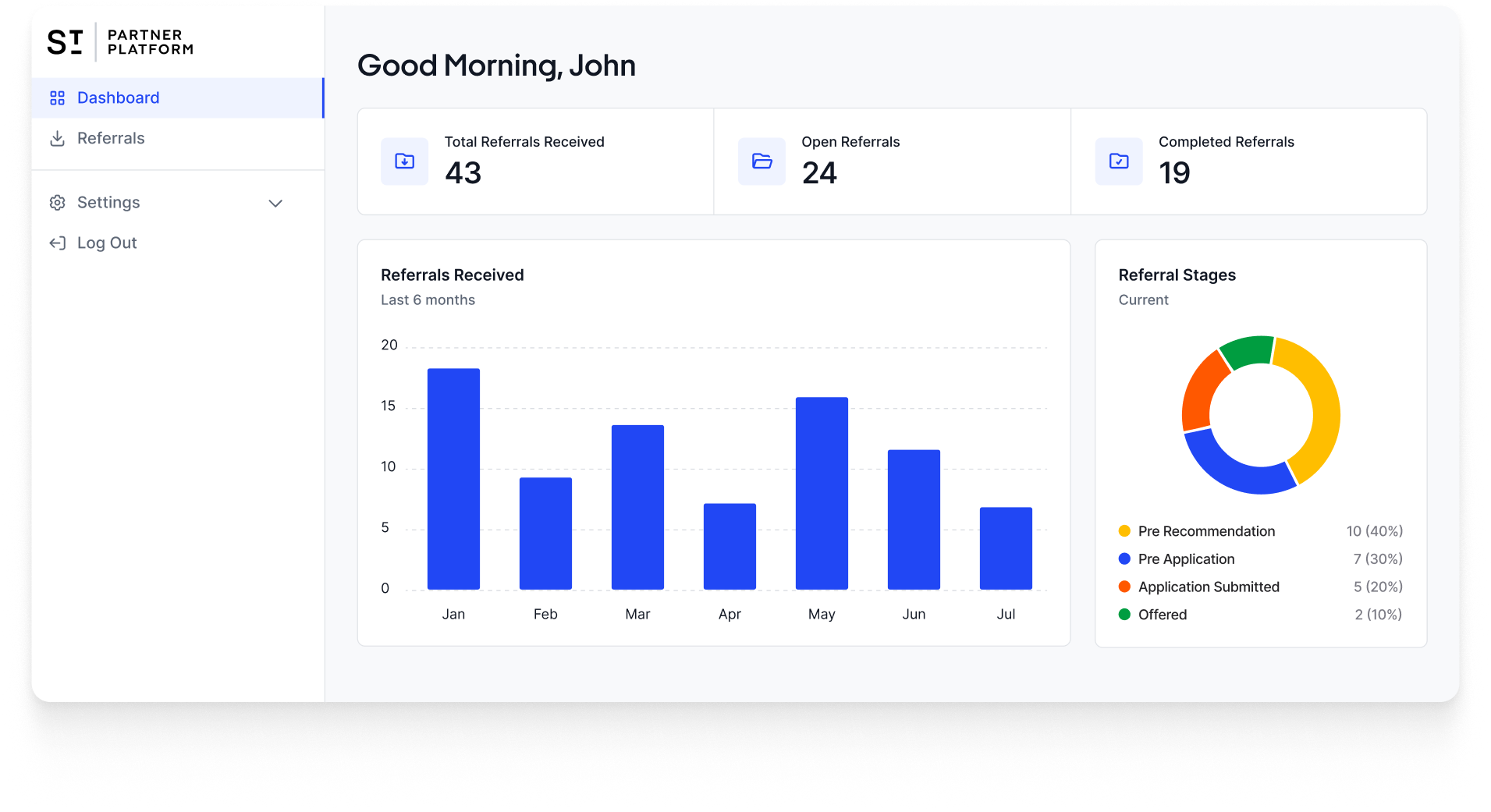 Street Partner Platform